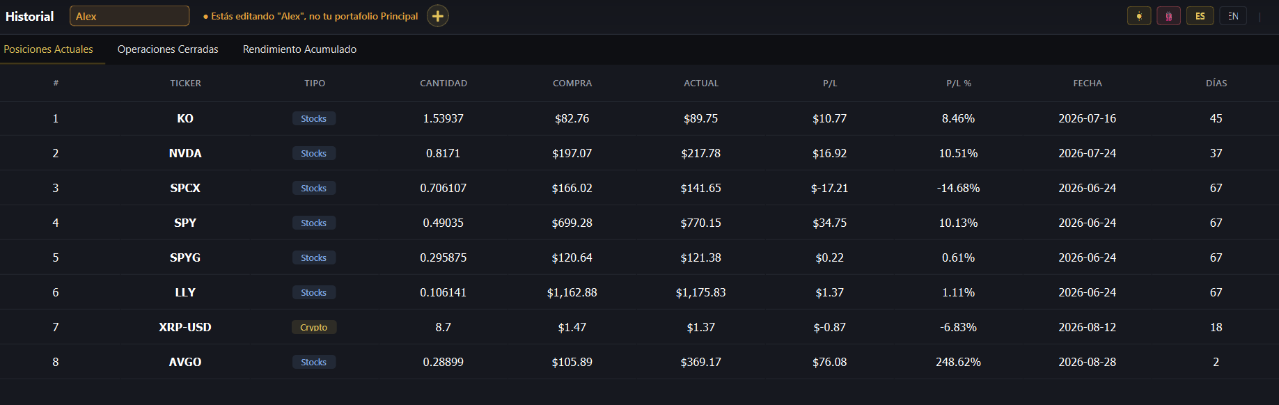 Historial de Aurum Tracker mostrando posiciones actuales con P/L por posición
