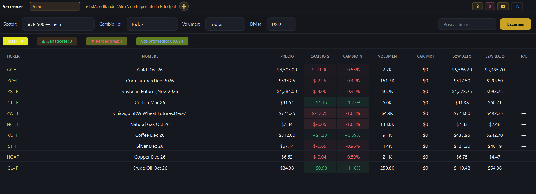 Screener de Aurum Tracker con heatmap de precios estilo Finviz